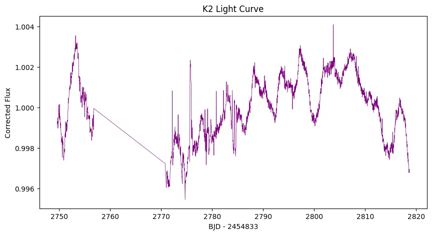 Second self-learning exoplanet habitability model output